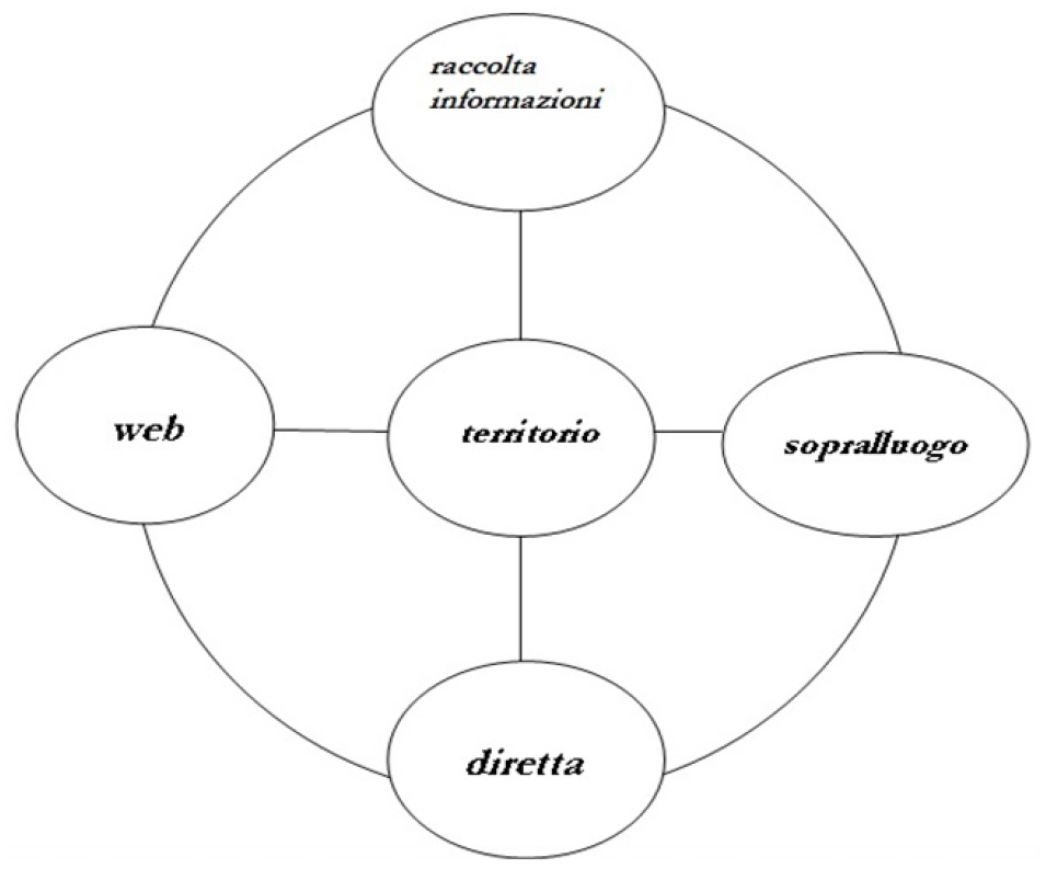 Tg itinerante sistema circolare